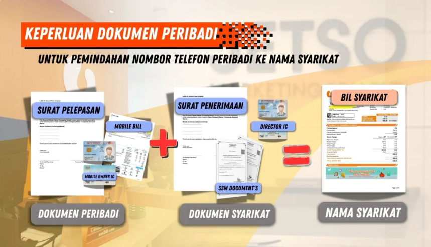 Formula Perlu Dokumen Peribadi