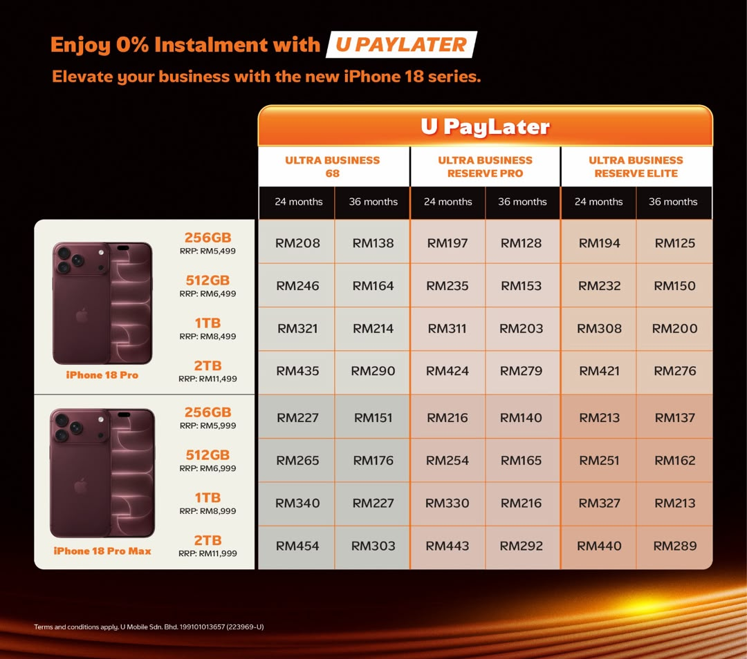 U PayLater monthly instalment pricing for iPhone 18 Pro and iPhone 18 Pro Max across Ultra Business 68, Reserve Pro and Reserve Elite plans