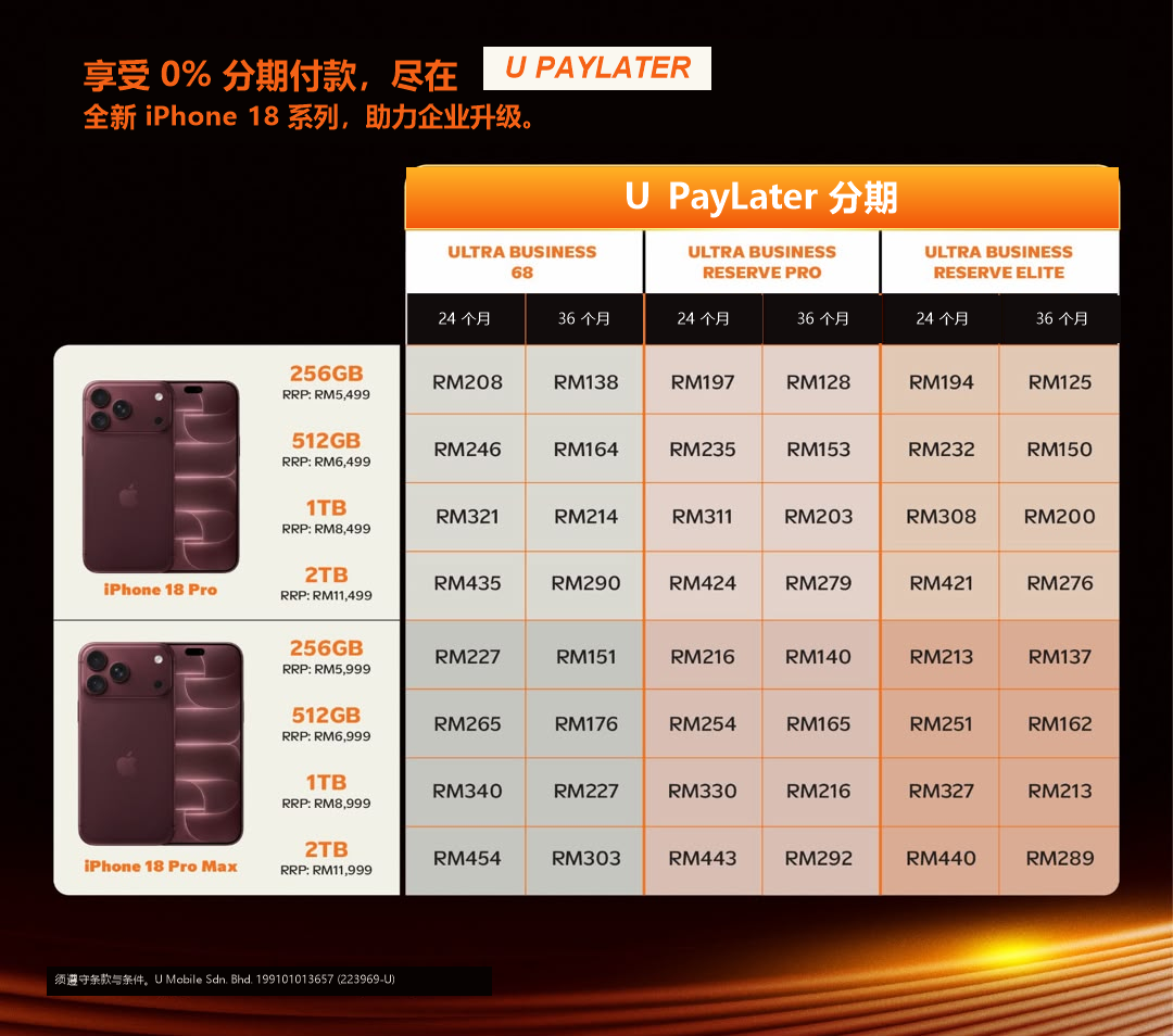 iPhone 18 Pro 与 iPhone 18 Pro Max 的 U PayLater 每月分期价格，涵盖 Ultra Business 68、Reserve Pro 和 Reserve Elite 配套