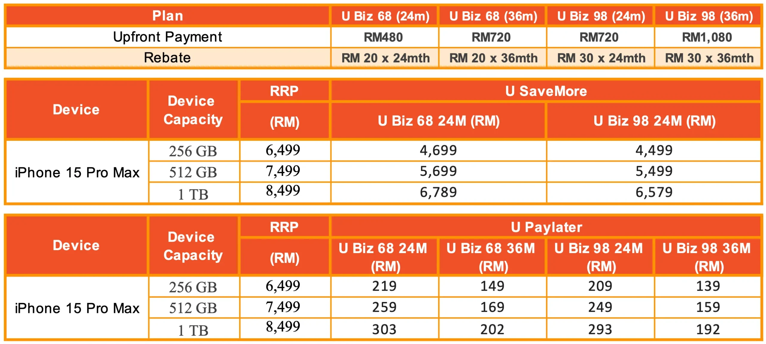 UMobile iPhone 15 Plan