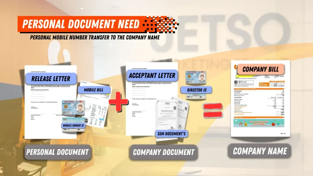 Change name mobile number personal to company