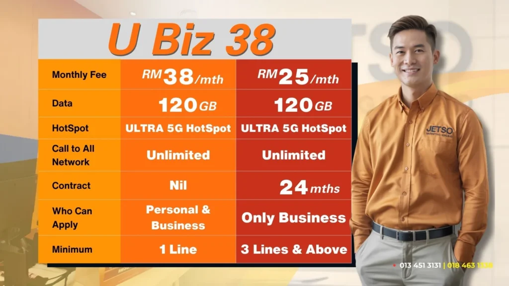 U Mobile Business unlimited postpaid