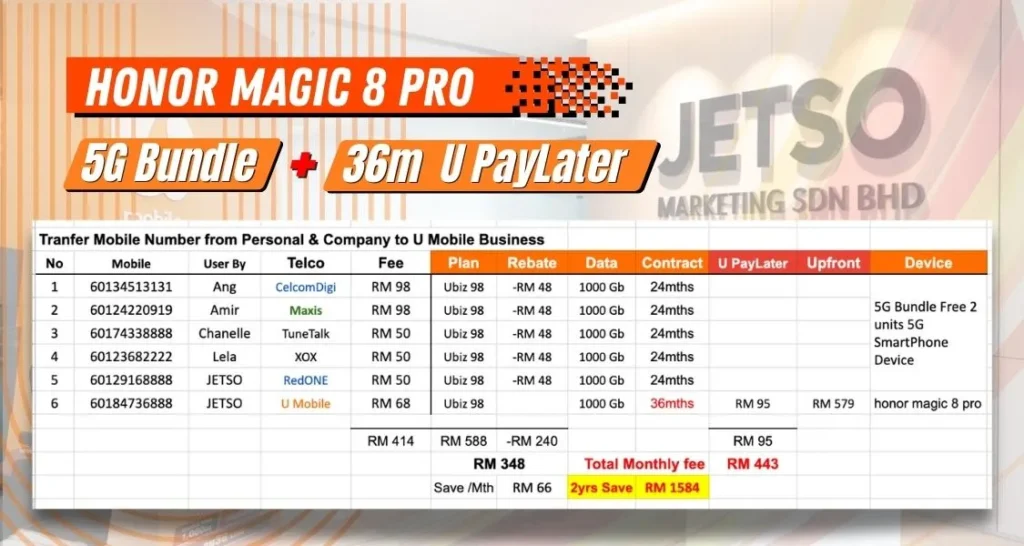 U Mobile honor magic 8 pro U PayLater 36m