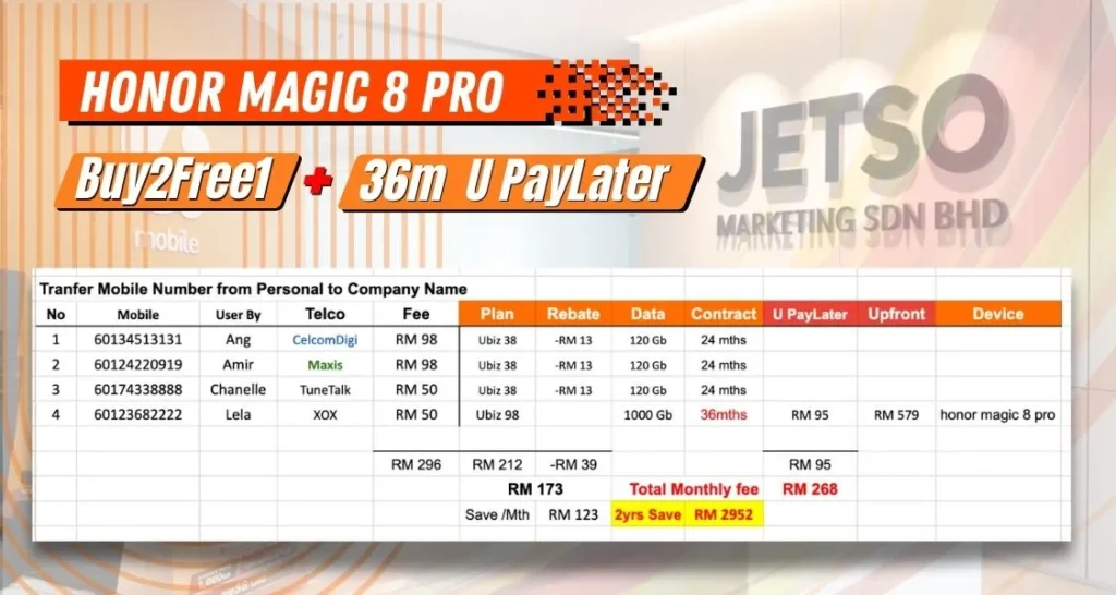 U Mobile honor magic 8 pro U PayLater 36m Buy 2 Free 1