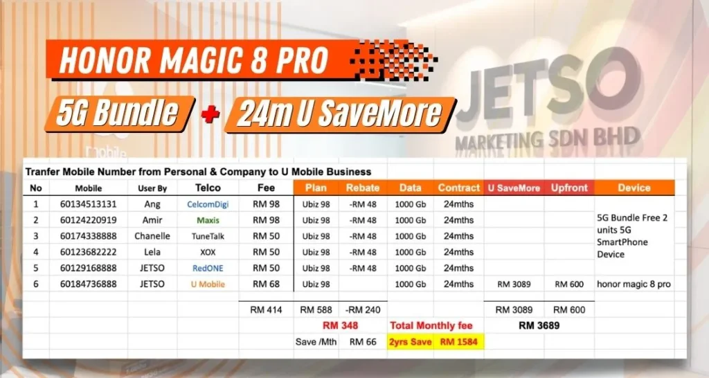 U Mobile honor magic 8 pro U PayLater 5G Bundle with U SaveMore