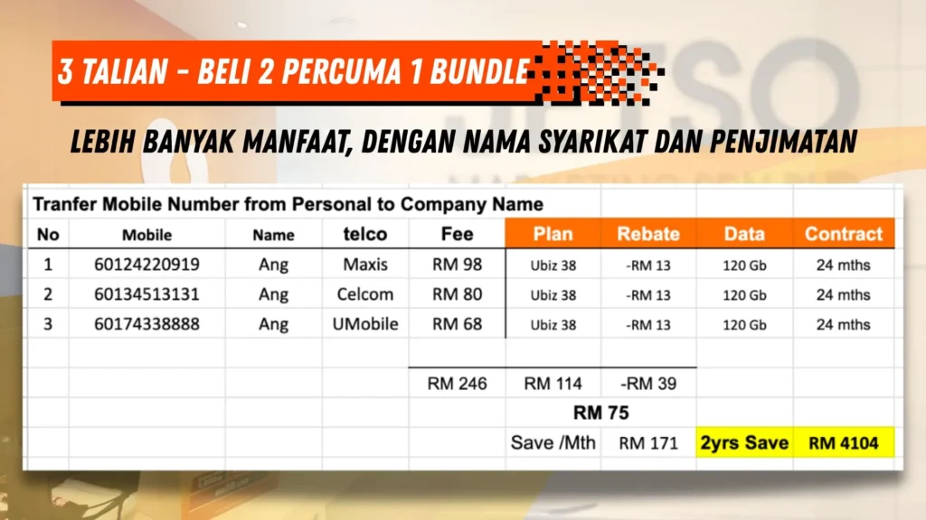 surat pelepasan nombor telefon