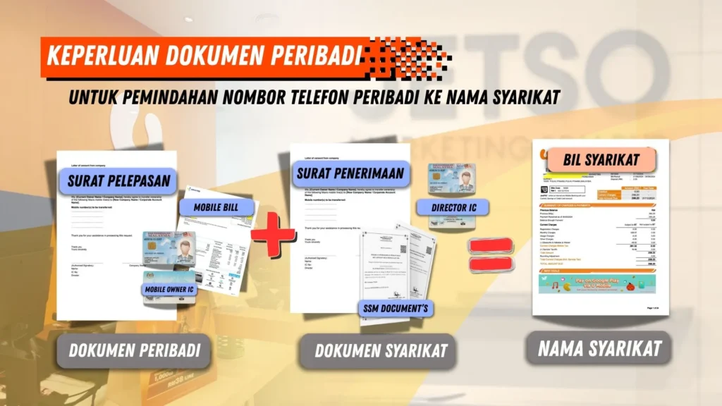 dokumen tukar nama nombor telefon