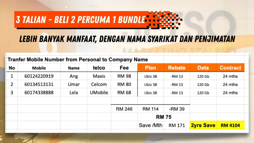 Dokumen yang diperlukan