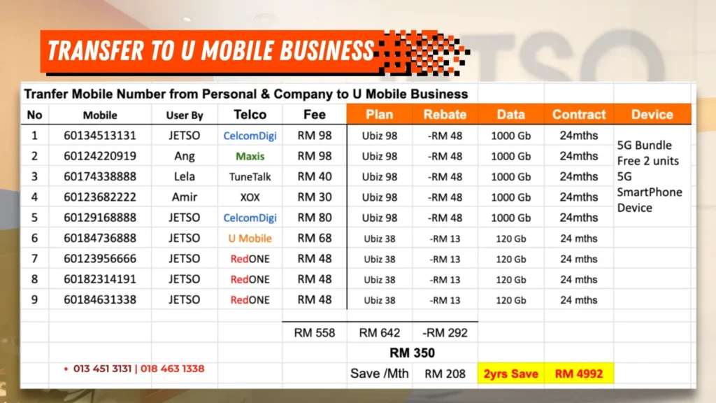 U Mobile Business device plan